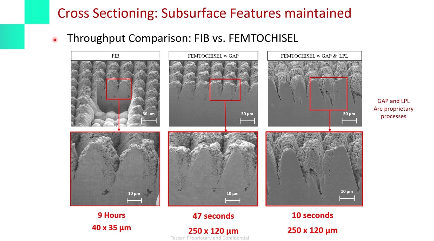 FIB and FemtoChisel