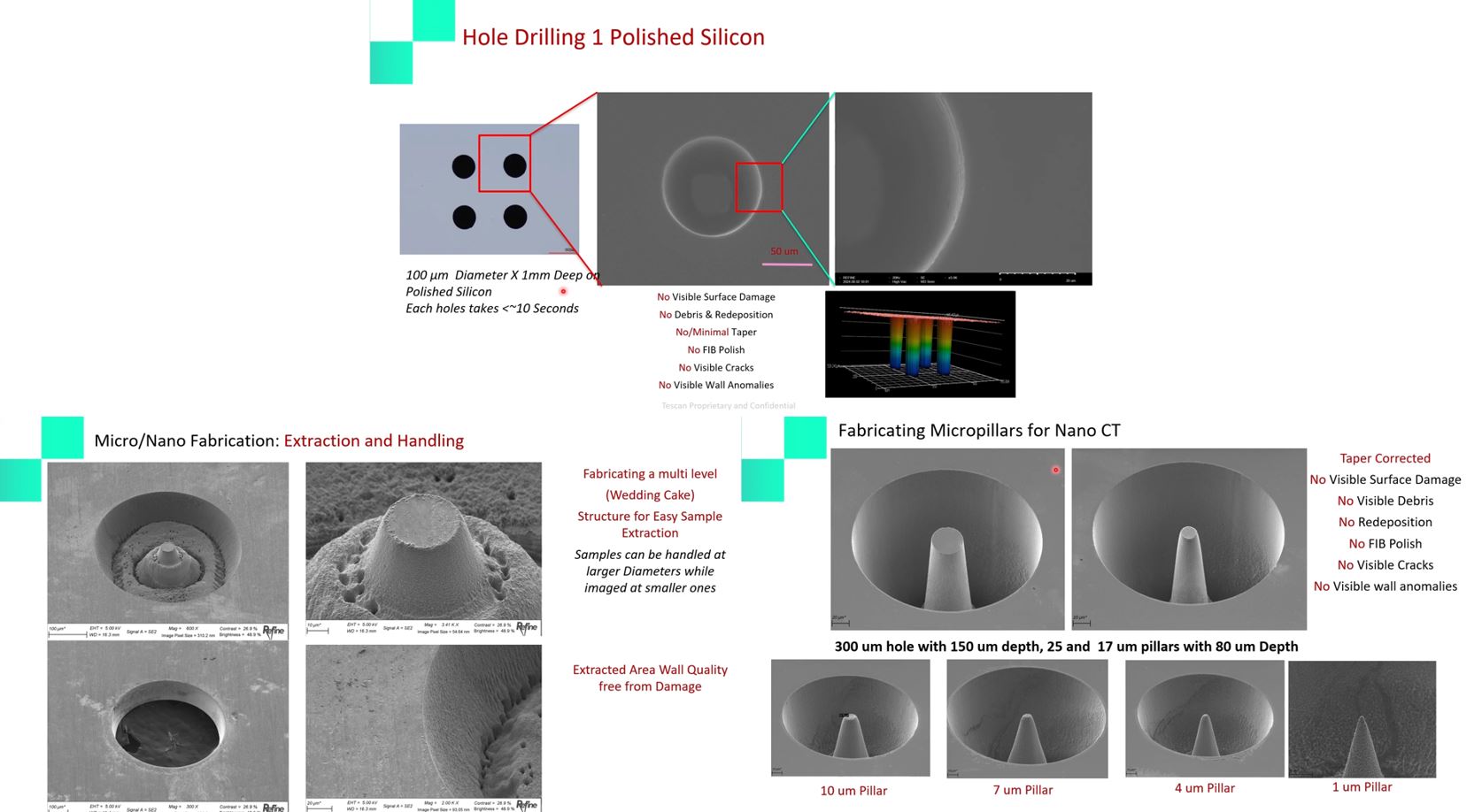Hole Drill