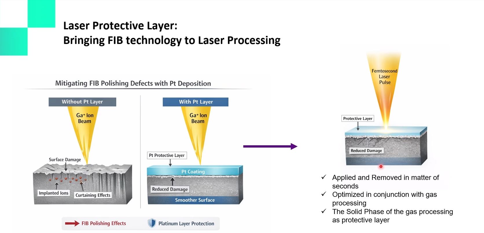 Laser Protective Layer