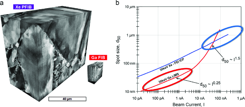 5 compare GaFIB PFIB