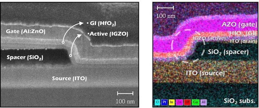 a Cross sectional FIB SEM image and b EDS mapping image of the fabricated nanoscale