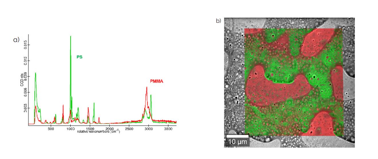 Fig 2.Raman image of a PMMA PS emulsion was taken and overlaid