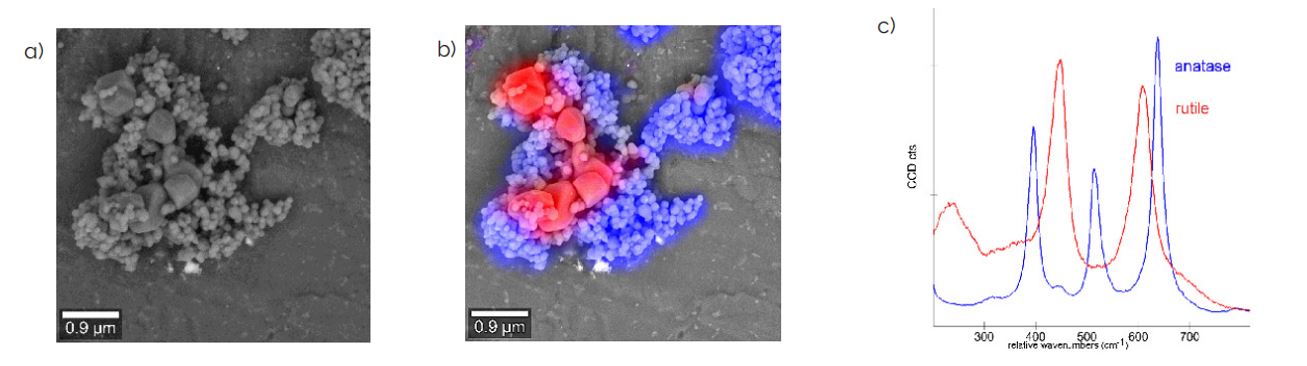 Figure 8.Two modifications of TiO2 anatase and rutile were mixed 1.1 ground