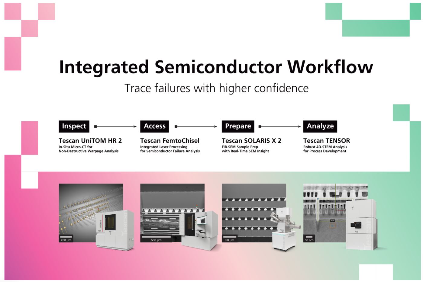 Integrated Semiconductor Workflow